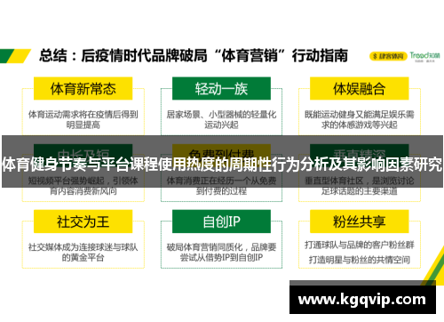 体育健身节奏与平台课程使用热度的周期性行为分析及其影响因素研究